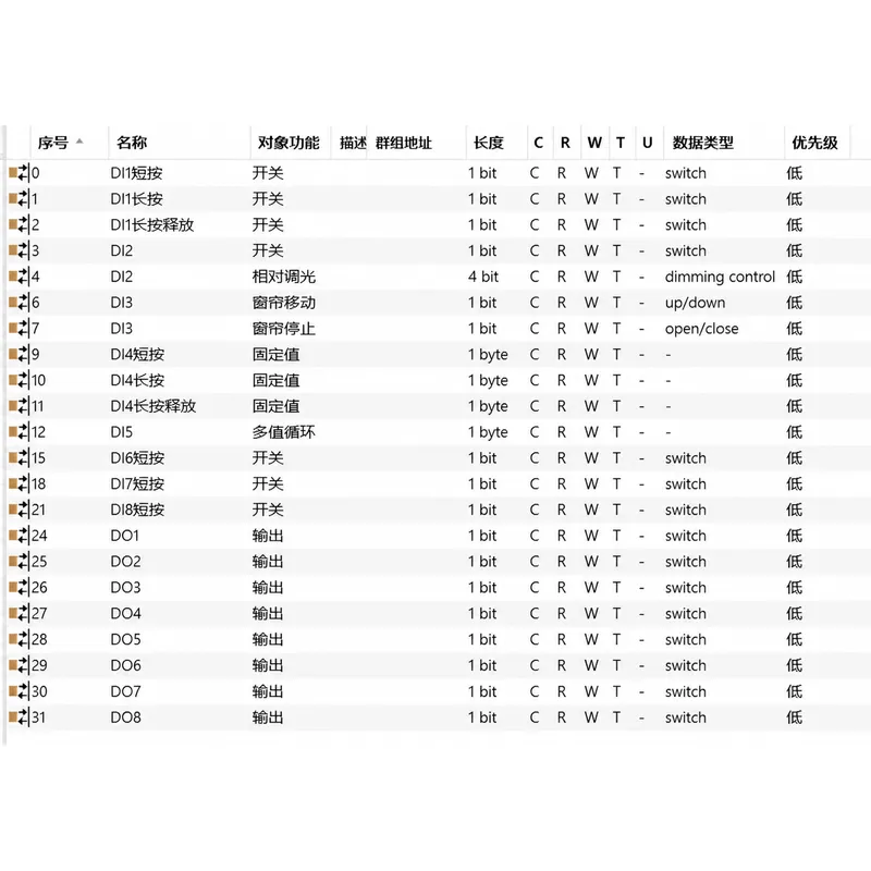 Smart Home Knx System - โมดูลอินพุตและเอาต์พุต KNX 8DI 8DO H8I8O ระบบอัตโนมัติบ้านอัจฉริยะ