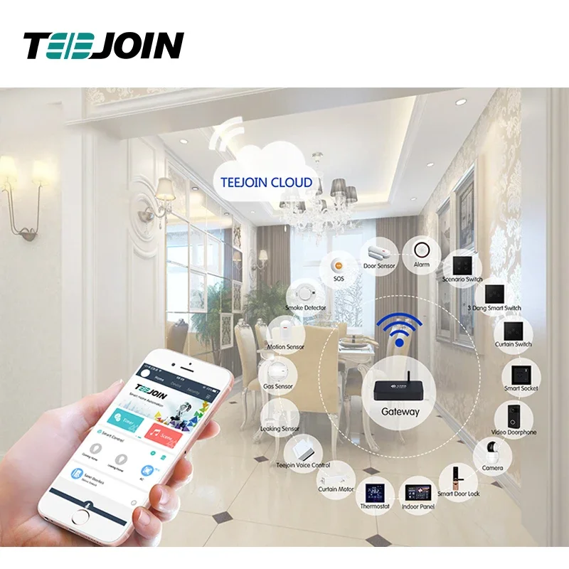 Smart Home Knx System - ระบบอัตโนมัติสำหรับบ้านอัจฉริยะ KNX EIB ระบบควบคุมอาคาร KNX สวิตช์อัจฉริยะพร้อมการควบคุมไร้สายผ่าน