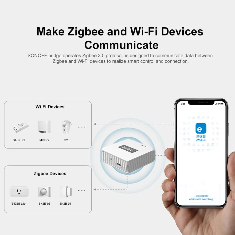 Sonoff ZB Bridge-P ZigBee Brid - Smart Home Xiaomi Hub บทวิจารณ์และราคา