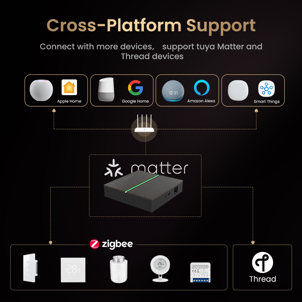 AVATTO Matter Smart Wired Gate - Smart Home Group บทวิจารณ์และราคา