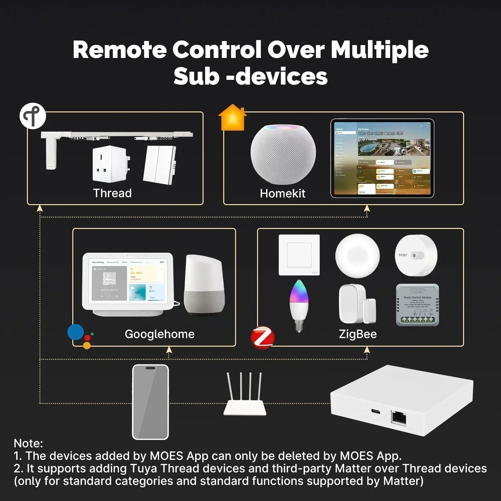 MOES Tuya Zigbee Matter Thread - Smart Home Group บทวิจารณ์และราคา