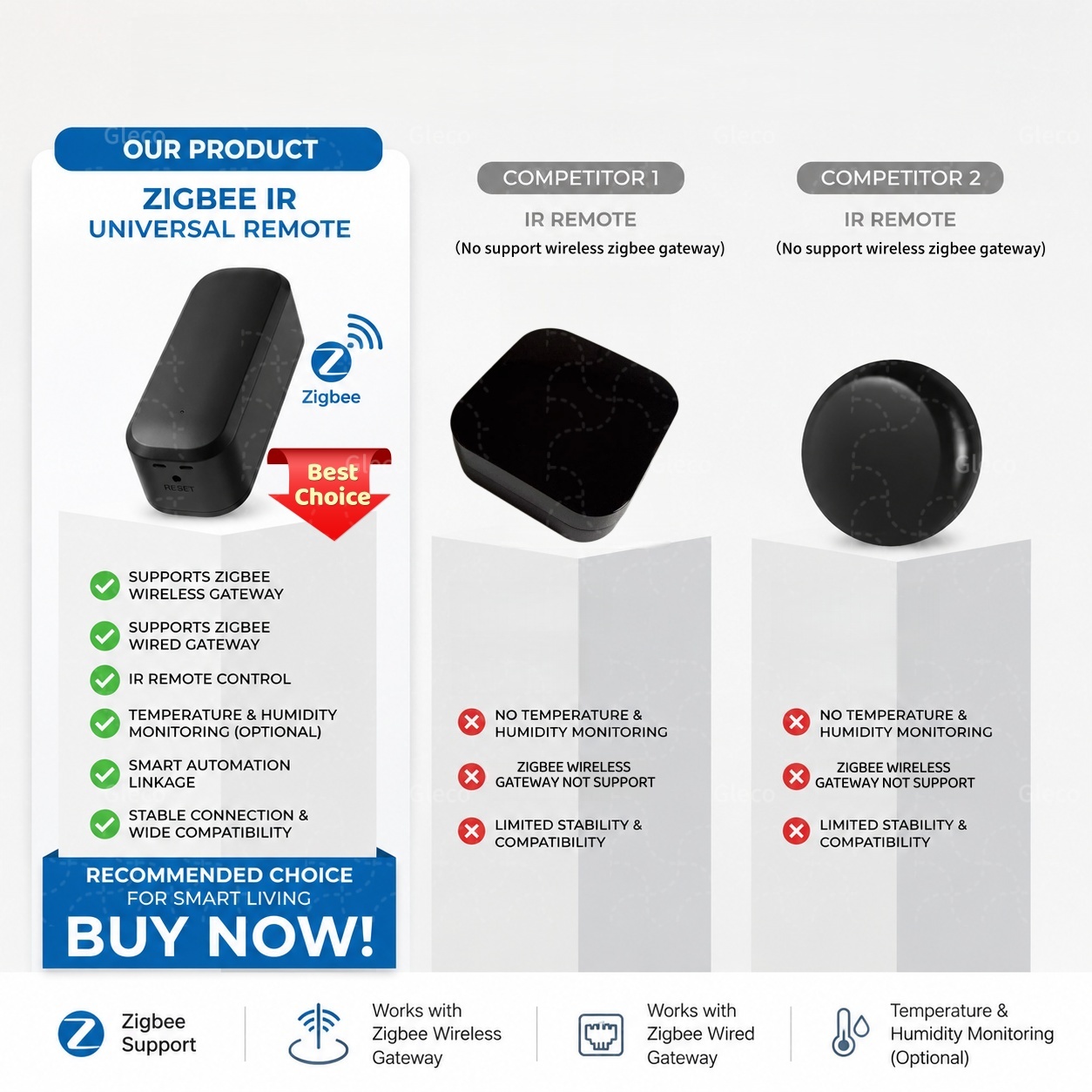 ซิกบีสมาร์ท IR รีโมทคอนโทรลอิน - Universal Remote Smart Home บทวิจารณ์และราคา