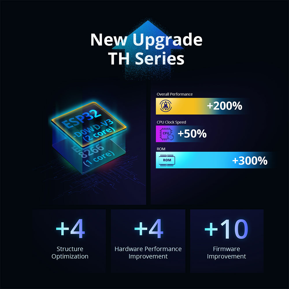 SONOFF TH แหล่งกําเนิดสินค้า 1 - Smart Home Setup บทวิจารณ์และราคา