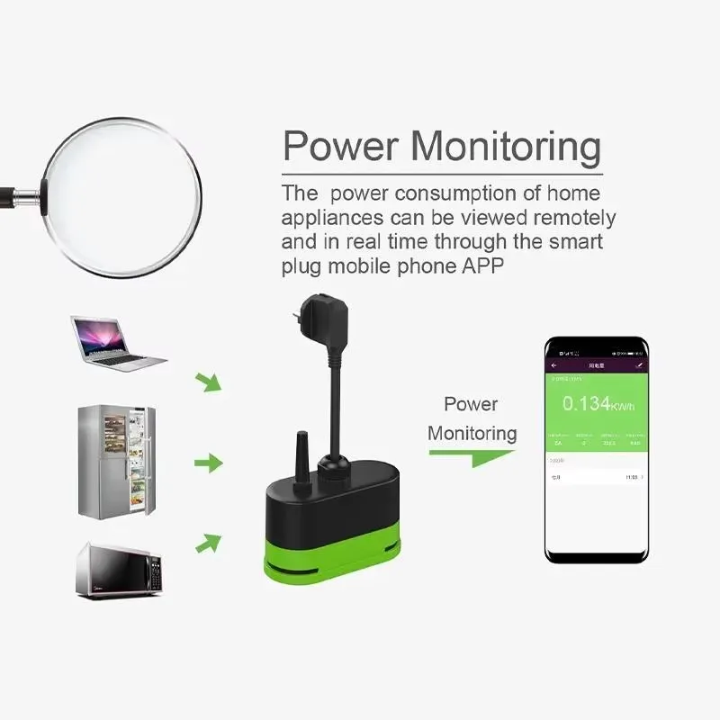 ปลั๊กไฟอัจฉริยะ Tuya EU 16A Wi - Smart Home Yale บทวิจารณ์และราคา