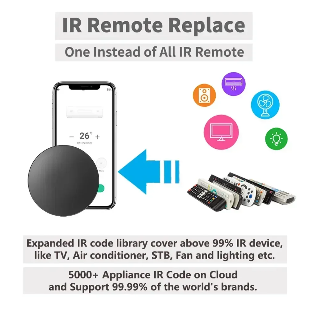 Tuya WiFi IR RF รีโมทคอนโทรล 3 - Universal Remote Smart Home บทวิจารณ์และราคา