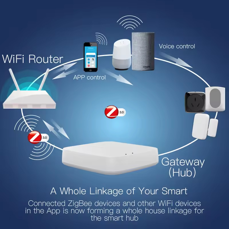 โมส ทูยา ซิกบี 3.0 สมาร์ทเกตเว - Smart Home Living บทวิจารณ์และราคา