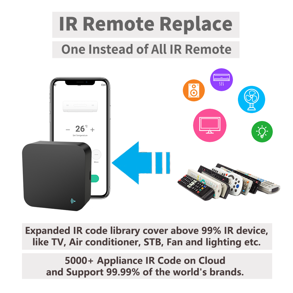 รีโมทคอนโทรล IR WIFI สมาร์ทสาก - Universal Remote Smart Home บทวิจารณ์และราคา