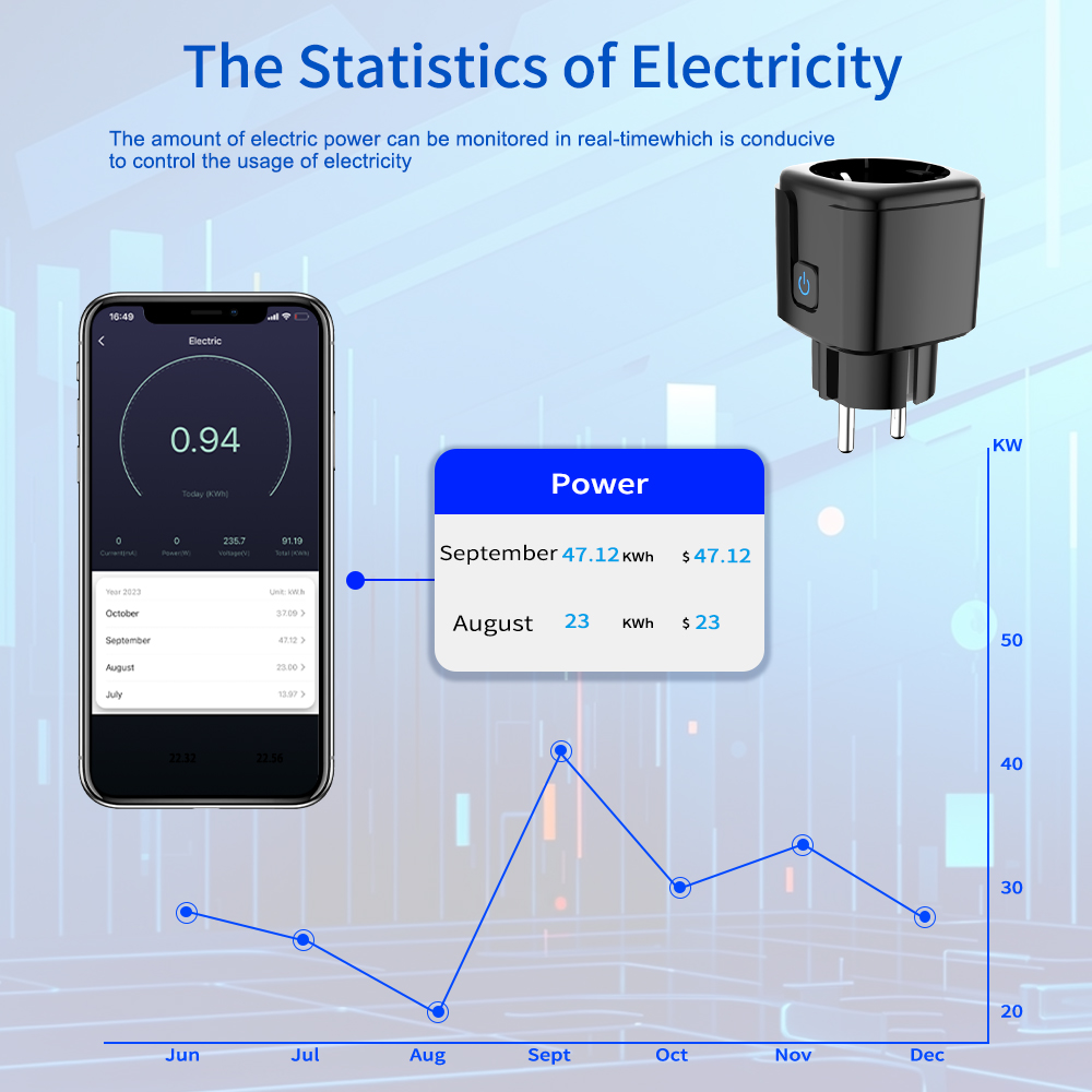 ปลั๊กอัจฉริยะ Tuya ควบคุมผ่าน  - Smart Home Yale บทวิจารณ์และราคา