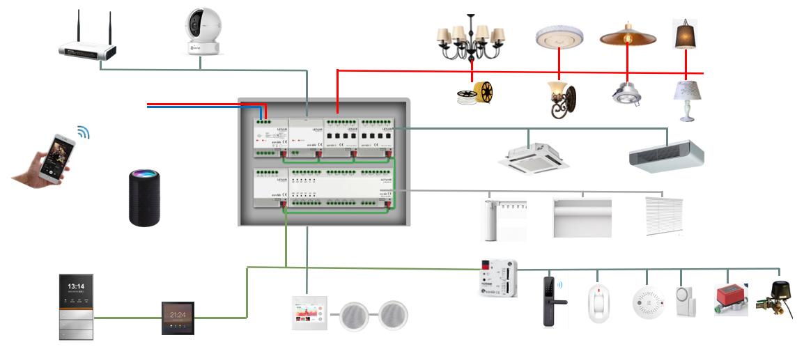 โมดูลสวิตช์ไฟอัจฉริยะแบบฝัง 1  - Smart Home Knx System บทวิจารณ์และราคา
