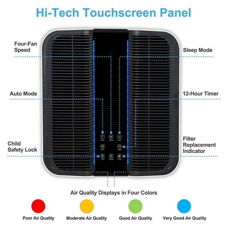 เครื่องฟอกอากาศอัจฉริยะสำหรับบ - Smart Home Uses บทวิจารณ์และราคา
