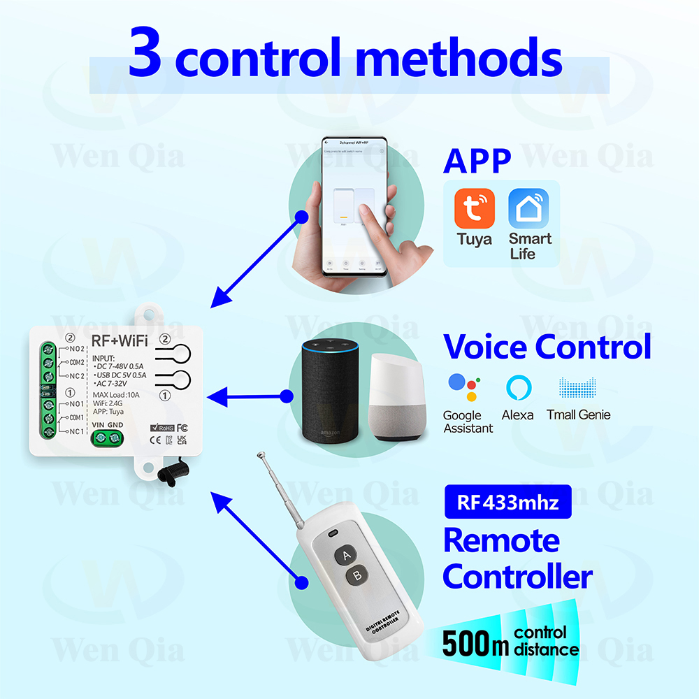 2CH สวิตช์ไฟสมาร์ท Tuya, WiFi  - Universal Remote Smart Home บทวิจารณ์และราคา