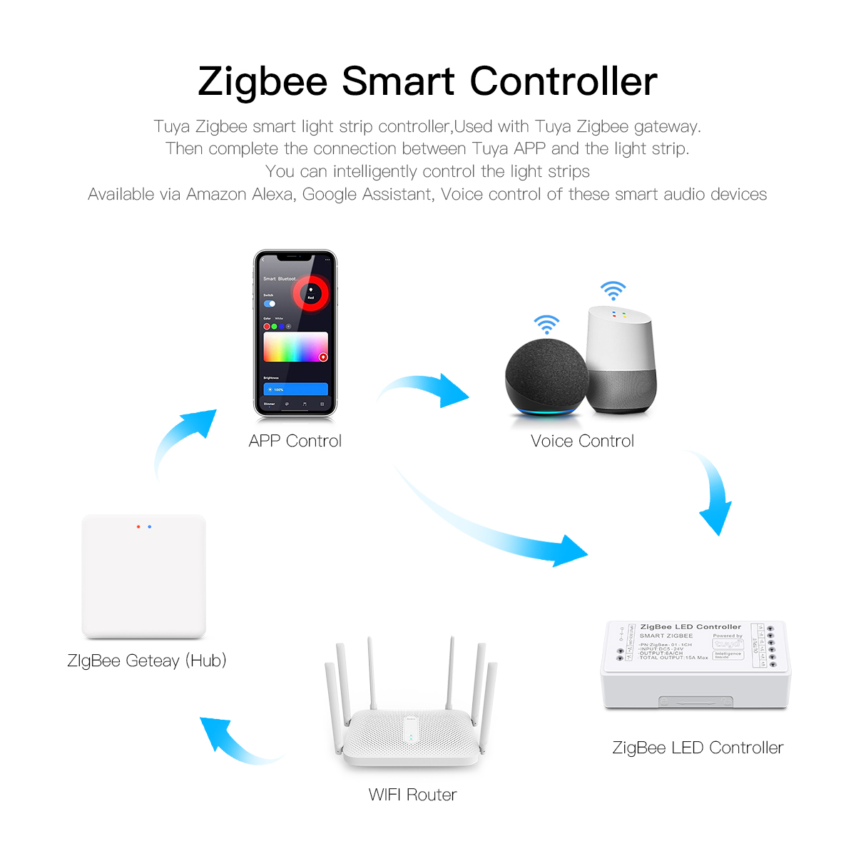 ZigBee 3.0 CCT RGBW RGB แถบไฟ  - Smart Home Yellow บทวิจารณ์และราคา