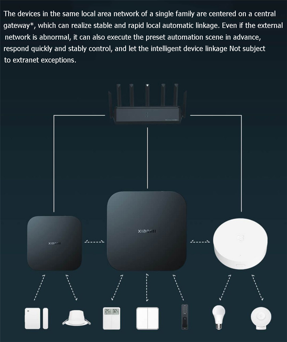 เสี่ยวมี่ สมาร์ทเกตเวย์ 4 เซ็น - Smart Home Xiaomi Hub บทวิจารณ์และราคา