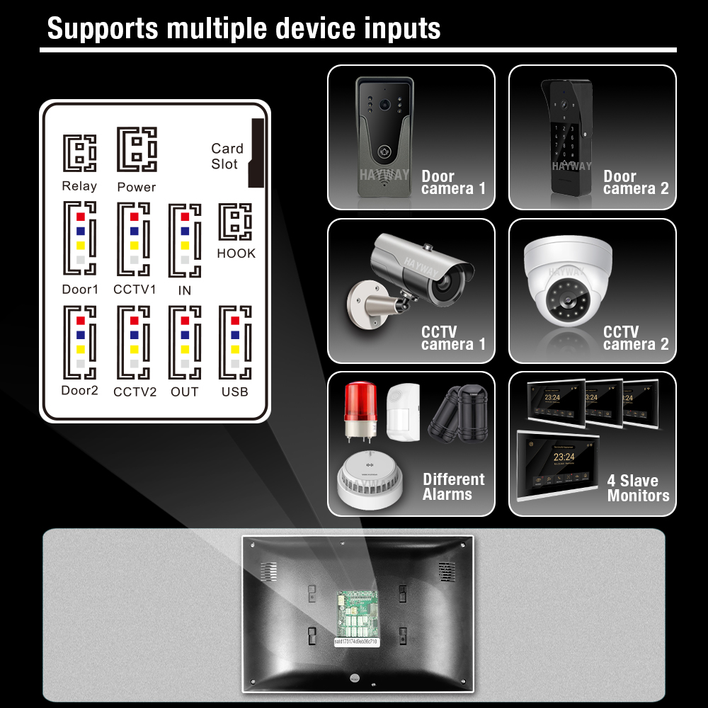 ระบบอินเตอร์คอมภายในบ้าน 1080P - Smart Home Ezviz บทวิจารณ์และราคา