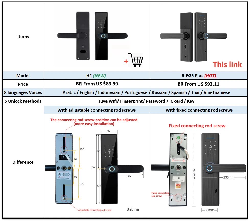 Tuya Wifi สมาร์ทล็อคลายนิ้วมือ - Smart Home Ezviz บทวิจารณ์และราคา