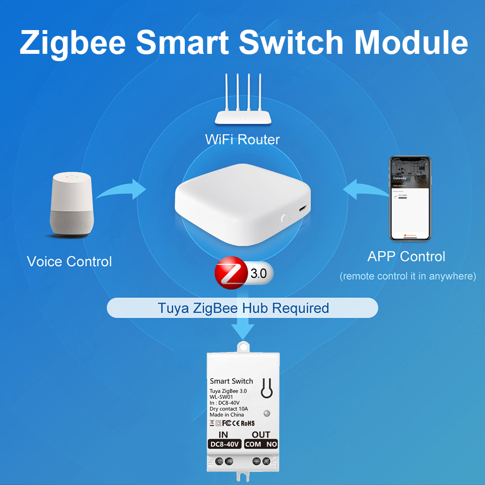 ทูยา ซิกบีสมาร์ทสวิตช์โมดูลคอน - Smart Home Yale บทวิจารณ์และราคา